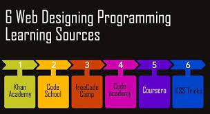 6 places to learn web design programming