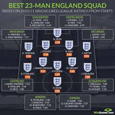 Of the 12 venues, all will stage at least three group stage games. The Uncapped Players Fighting To Reach England S Squad For The Euros England The Guardian