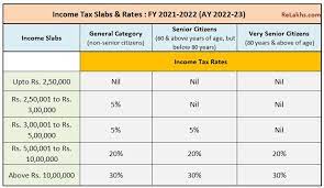revenue tax slab charges for fy 2021 22