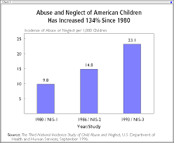 The Child Abuse Crisis The Disintigration Of Marriage