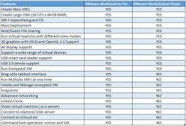 Comparison Between Vmware Workstation Pro And Vmware