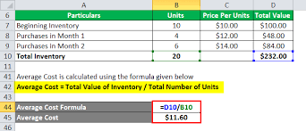 inventory calculator excel template