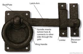 Anatomy Of A Gate Latch Part 1 Ring