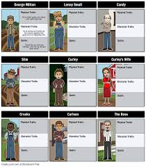 Of Mice And Men Character Map Storyboard By Rebeccaray