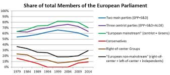 Chart Of The Week Political Groups In The European