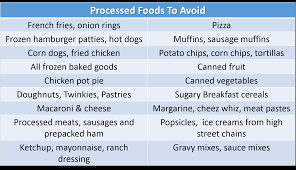 Printable List Of Foods To Avoid With Gout That Cause