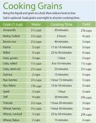 Grain And Berry Nutrition Information
