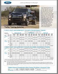 super duty history of towing capacity