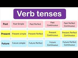 verb tenses past present future