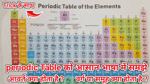 periodic table chemistry chemistry