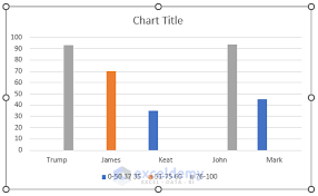 how to change chart color based on