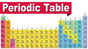 cl 10 modern periodic table how