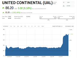 Ual Stock United Airlines Stock Price Today Markets Insider
