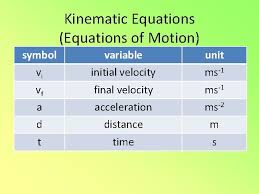Kinematic Equations Equations Of Motion