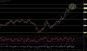 Azo Stock Price And Chart Nyse Azo Tradingview
