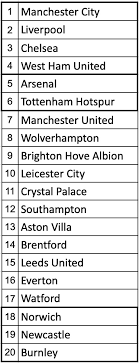 explainer the english football pyramid