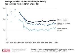 here s how the american family has