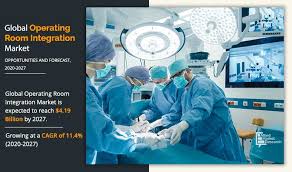 operating room integration market size