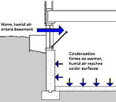 moisture in basements causes and