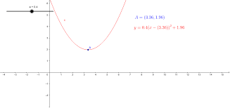 quadratic equation in vertex form
