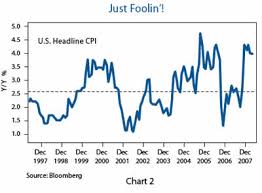 Importance Of Real Us Inflation Rate In Forming Investment