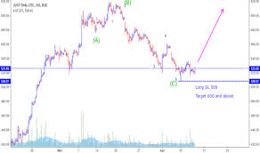 Justdial Stock Price And Chart Bse Justdial Tradingview