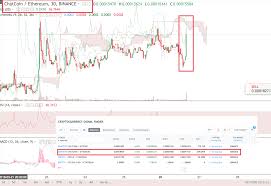 How To Use This Little Known Feature Of Tradingview To Pick