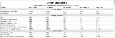 Cpap Mask Leak Rate Chart Best Picture Of Chart Anyimage Org