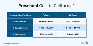 average cost of daycare and childcare