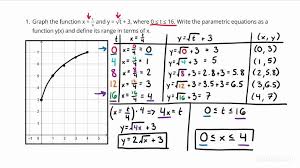 graph a pair of parametric equations