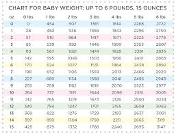 26 Right Baby Week By Week Weight Chart