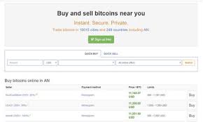 You might have heard about localbitcoins which was the original site providing this online marketplace site for bitcoin trading between people but now there is another site, localcryptos where you can buy bitcoin without an id. How To Buy Bitcoin With Paypal Digital Trends
