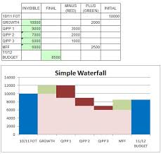 Waterfall Charts That Cross The X Axis