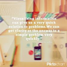 Share on the web, facebook, pinterest, twitter, and blogs. Quotes About Data Visualization 20 Quotes
