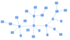 Network Chap Links Library