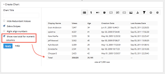 Chartios Latest Features Export Chart As Svg Csv Reports