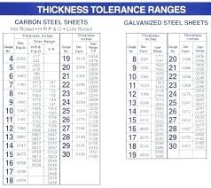 12 Gage Steel Thickness Sheet Metal Gauge Sizes Chart In
