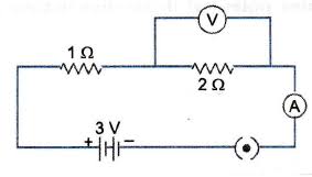 The ideal ammeter is a short circuit so when the switch is closed you just draw a short from a to b. What Would Be The Reading Of Ammeter And Voltmeter In The Given Circuit Sarthaks Econnect Largest Online Education Community