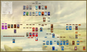 Please note that a single male aesir god is called as; My First Attempt In Making The Norse Mythology Family Tree Infographic Image Using Valkyrie Connect Character Art Took Me A Week Of Research Photoshop For Making This Semi Accurate Image Warning 11685