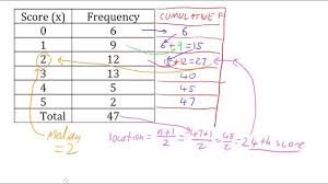 Frequency Table Maths Solutions