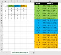 We did not find results for: Rumus Match Excel Contoh Dan Cara Menggunakan Fungsi Match Di Excel