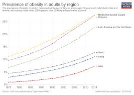 Obesity Problem Obesity Who Definition