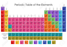 Education Chart Of Chemisty For Periodic Table Of Elements Diagram