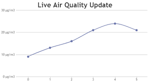 asp net mvc dynamic live line charts