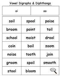 Image Result For Wilson Reading Word List Chart Phonics