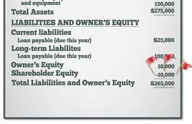 What Does Negative Shareholders Equity Mean