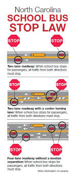 North Carolina School Bus Stop Law