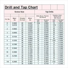 Metric Drill And Tap Sizes 1 2 Inch Size Thread Percentage
