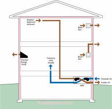 Info 611 Balanced Ventilation Systems