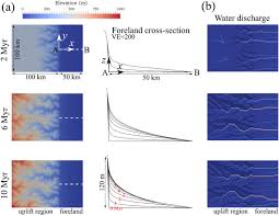 1 cny = 0.61 myr your conversion : A New Efficient Method To Solve The Stream Power Law Model Taking Into Account Sediment Deposition Yuan 2019 Journal Of Geophysical Research Earth Surface Wiley Online Library